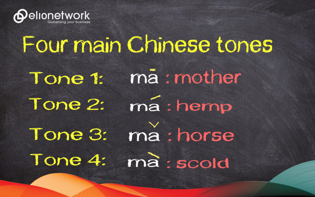 Tonal Languages and the Use of Mood Particles