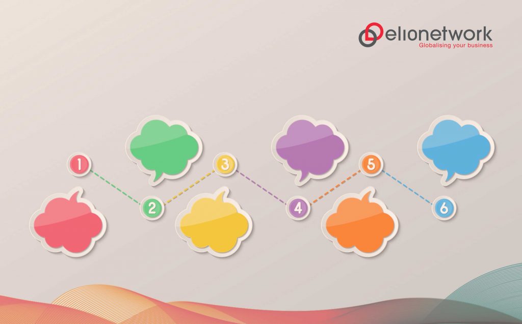 Complex communication process