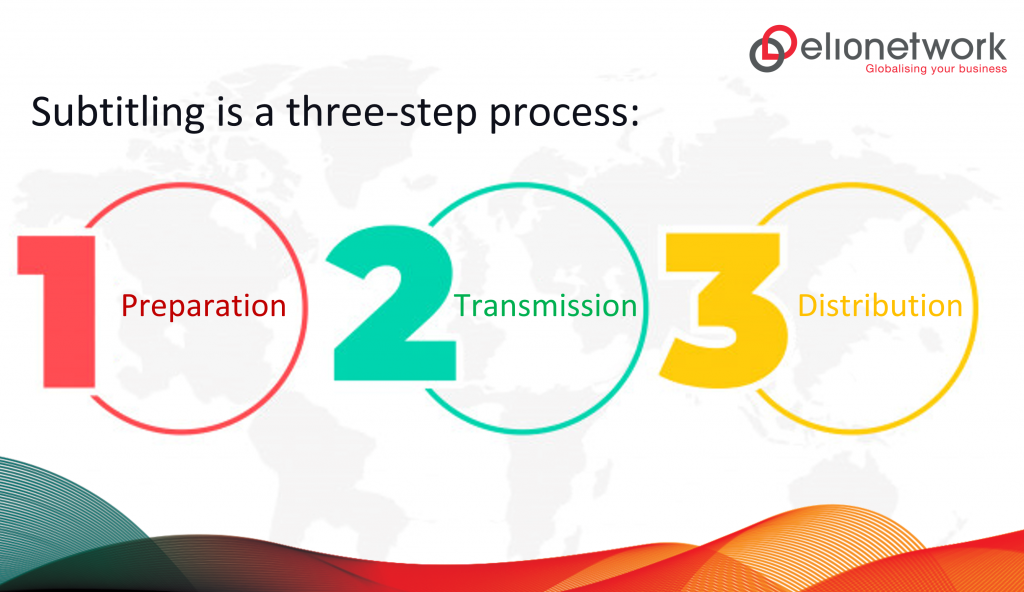 Subtitling is a three-step process