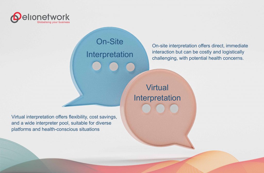 On-Site vs. Virtual Interpretation Services: Making the Right Choice for Your Company