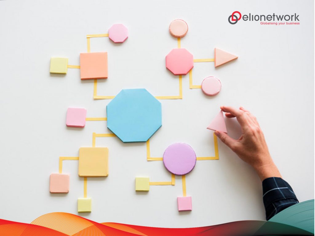 Finance app localisation – a highly complex process